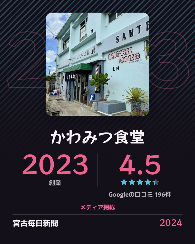 かわみつ食堂 · 2023年創業 · Google 4.5 ★ · Googleの口コミ 196件 · 創業 · メディア掲載: 宮古毎日新聞 2024